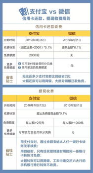 羊小咩便荔卡套现手续费揭秘，费用明细及案例分析