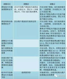 羊小咩便荔卡套现手续费揭秘，费用明细及案例分析