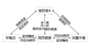 农村小孩做什么生意赚钱，探索与案例分析