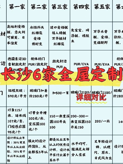 长沙家居定做品牌全解析