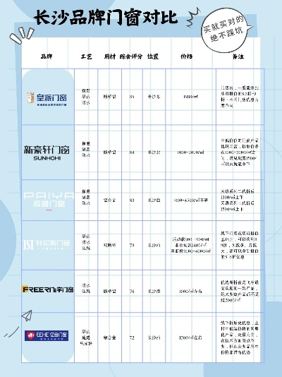 长沙家居定做品牌全解析