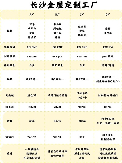 长沙家居定做品牌全解析