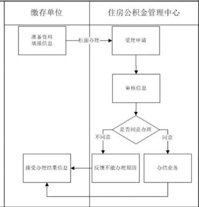 迁安市公积金取现电话号码全解析，流程、注意事项与实用指南