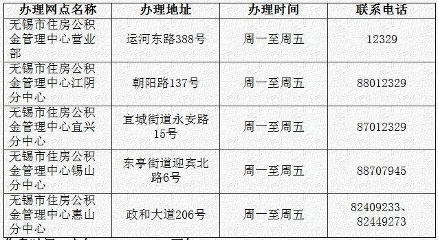 迁安市公积金取现电话号码全解析，流程、注意事项与实用指南