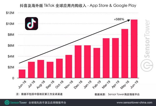 抖音月付提现，利息收益大揭秘！