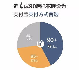 揭秘个人用花呗提现全攻略，轻松变现，告别资金周转难题！