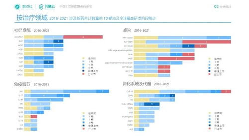 国家医药品牌大盘点