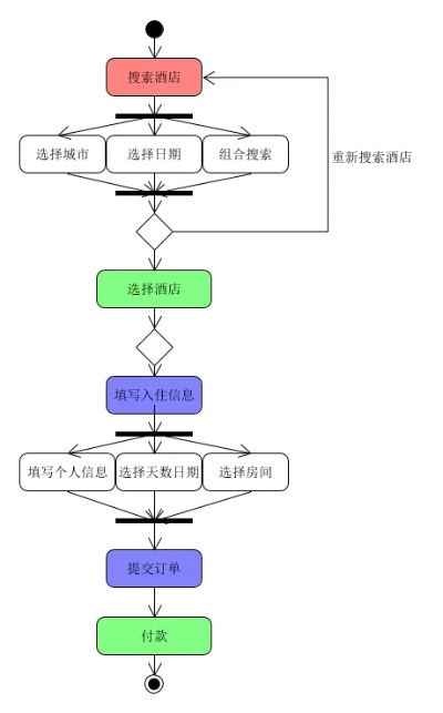 住酒店的记录能不能查？揭秘酒店入住信息的查询流程与限制