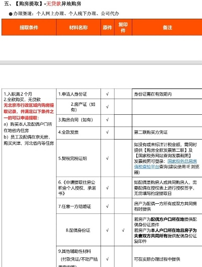 公积金取现的手续费是多少？一文搞懂！