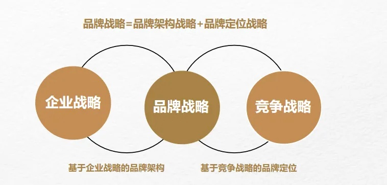 家居企业双品牌战略解析