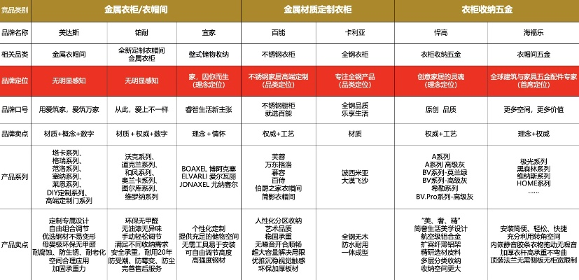 家居企业双品牌战略解析