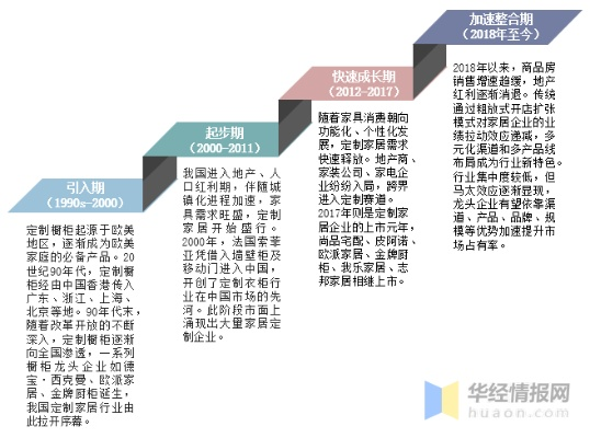 家居企业双品牌战略解析