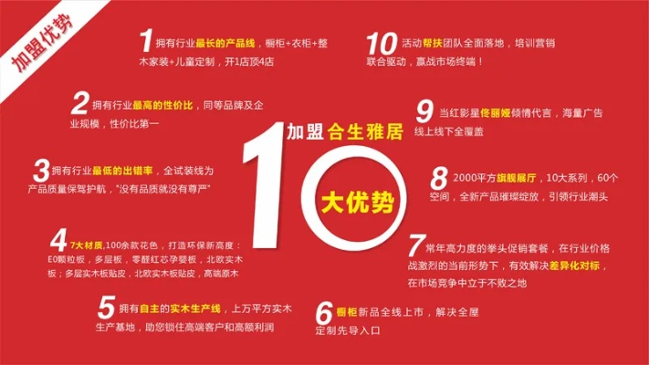 加盟品牌衣柜家居的全面指南