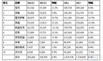 2013年汽车品牌销量概览