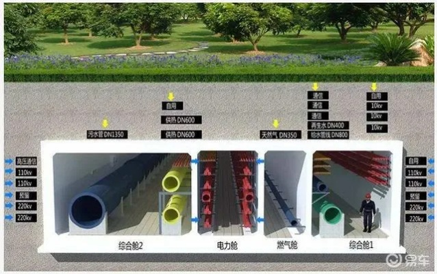 璧山铜梁智慧管廊安装工程的探索与实践