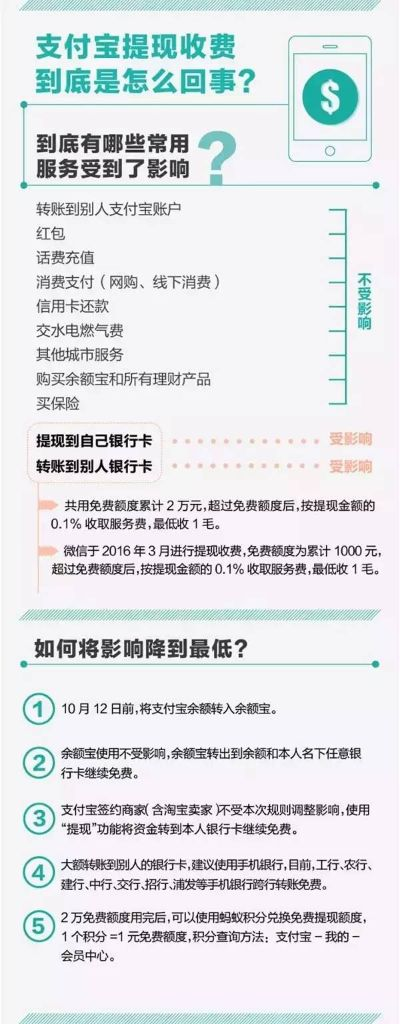 羊小咩便荔卡套现手续费揭秘，合理收费，安全无忧