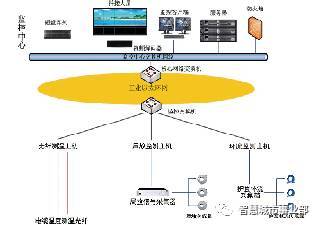高科技智慧管廊究竟怎么样？