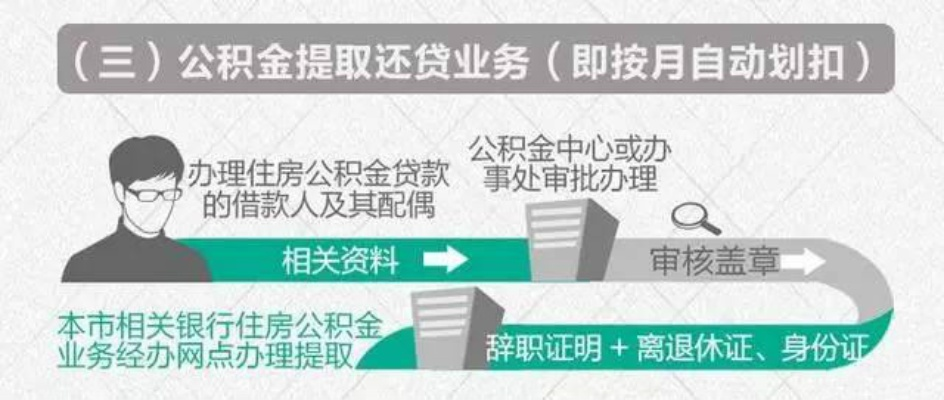公积金取现后为啥用不了了？一文讲明白