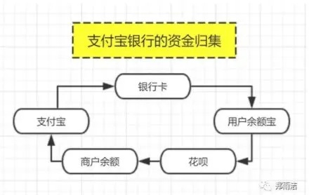 揭秘北京花呗提现店铺，如何轻松实现线上到线下资金流转