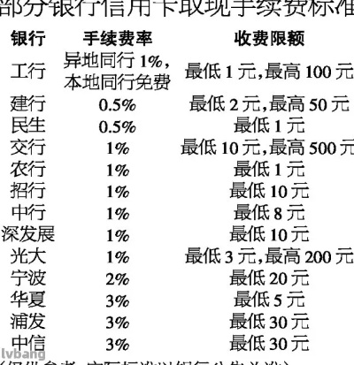 羊小咩便荔卡套现手续费揭秘，一笔交易背后的费用明细