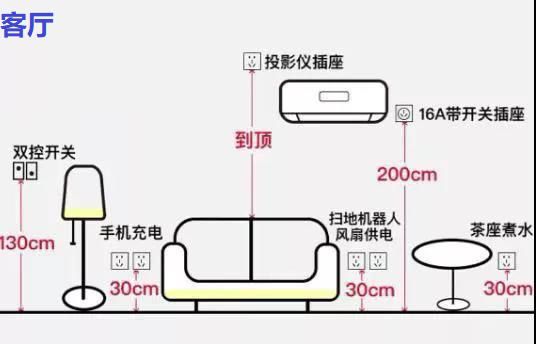智慧管廊插画图纸尺寸大小详解