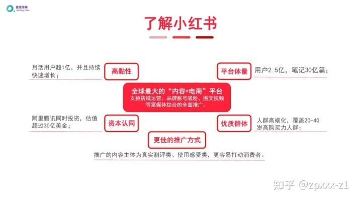 加盟渠道小红书推广攻略，手把手教你玩转小红书营销