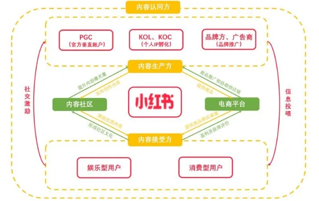 加盟渠道小红书推广攻略，手把手教你玩转小红书营销