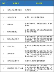 天津公积金取现后，还能贷款吗？详解公积金贷款政策与操作指南