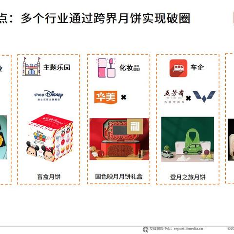 探索全球化妆品品牌，好什么？