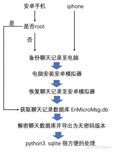 轻松导出三星手机微信聊天记录，不再为数据丢失烦恼！