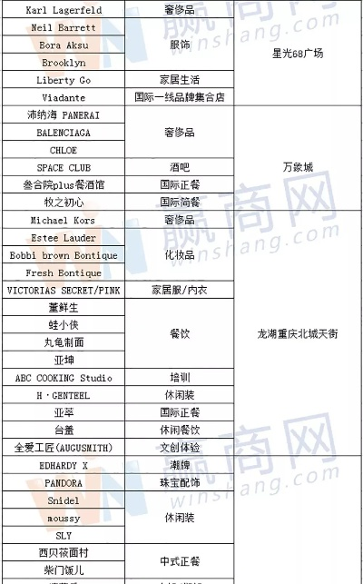 重庆餐饮品牌加盟企业概览