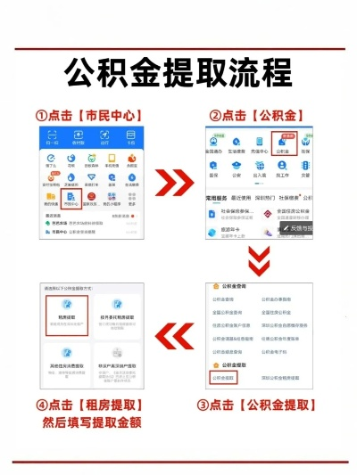 运城市公积金取现流程图详解