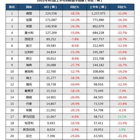 全球汽车品牌销量风云榜