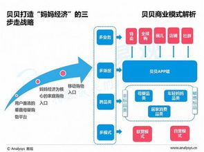 打造母婴套装的五大策略 提升品牌竞争力