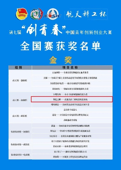 我国的创新创业奖项有哪些
