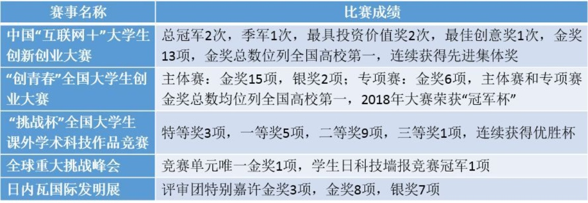 我国的创新创业奖项有哪些