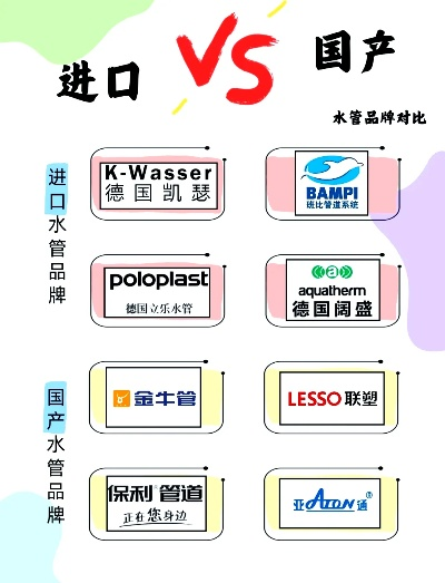 全球顶尖水管品牌大全