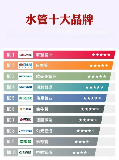 全球顶尖水管品牌大全