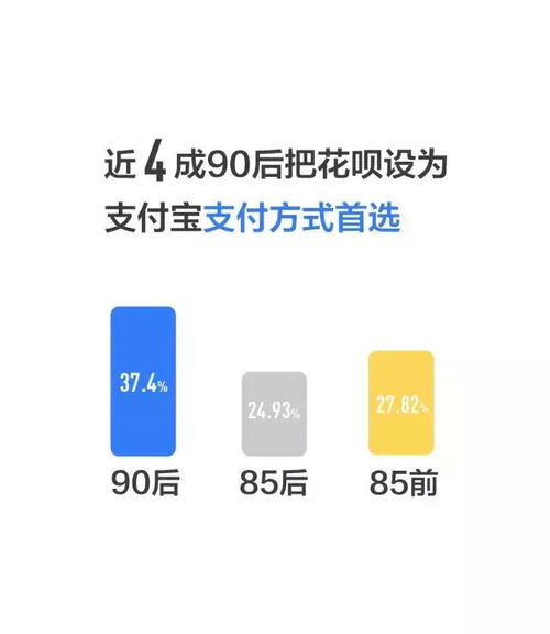 怎么样让花呗没有额度提现—深度解析与实用建议
