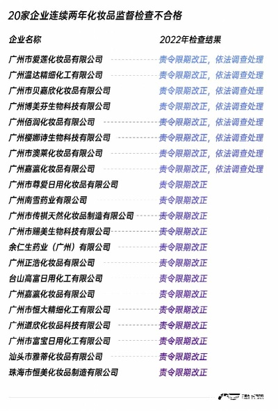 不合格化妆品品牌大曝光