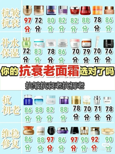 抗衰老化妆品品牌大比拼