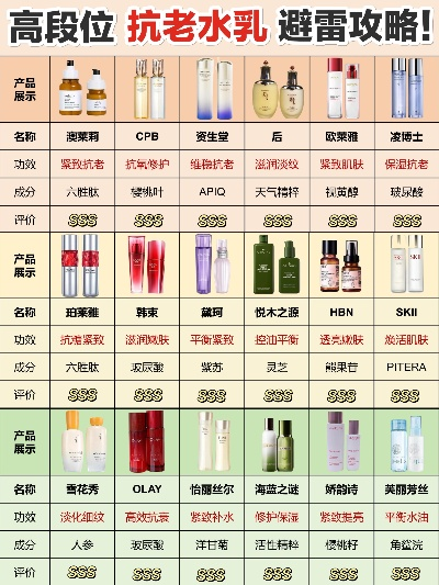 抗衰老化妆品品牌大比拼