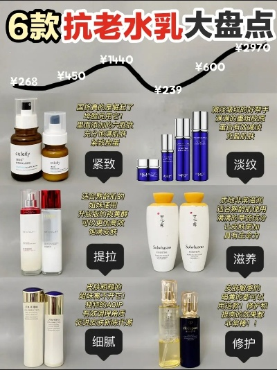 抗衰老化妆品品牌大比拼