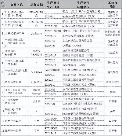 315母婴品牌大曝光，品质与安全，妈妈们的放心之选