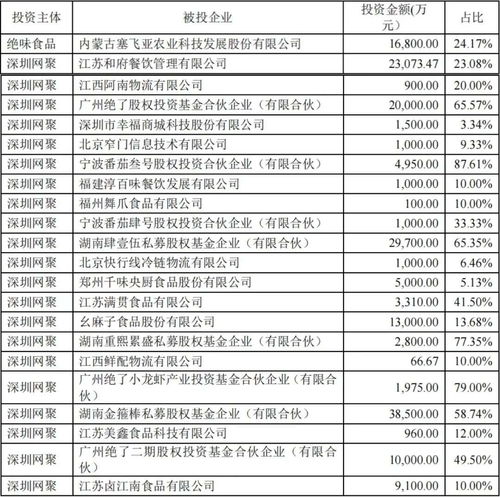 安徽餐饮品牌投资项目概览