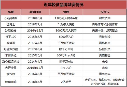 安徽餐饮品牌投资项目概览