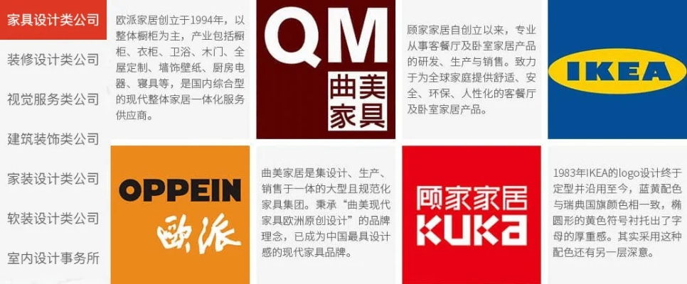上海欧美家居品牌概览