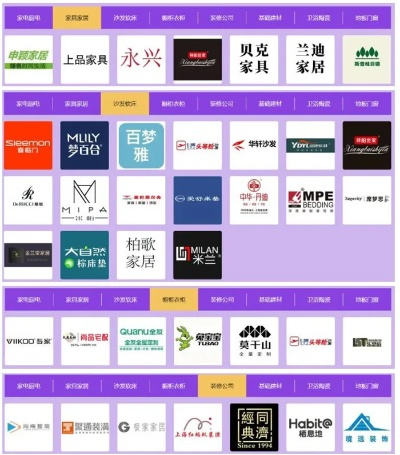 上海欧美家居品牌概览
