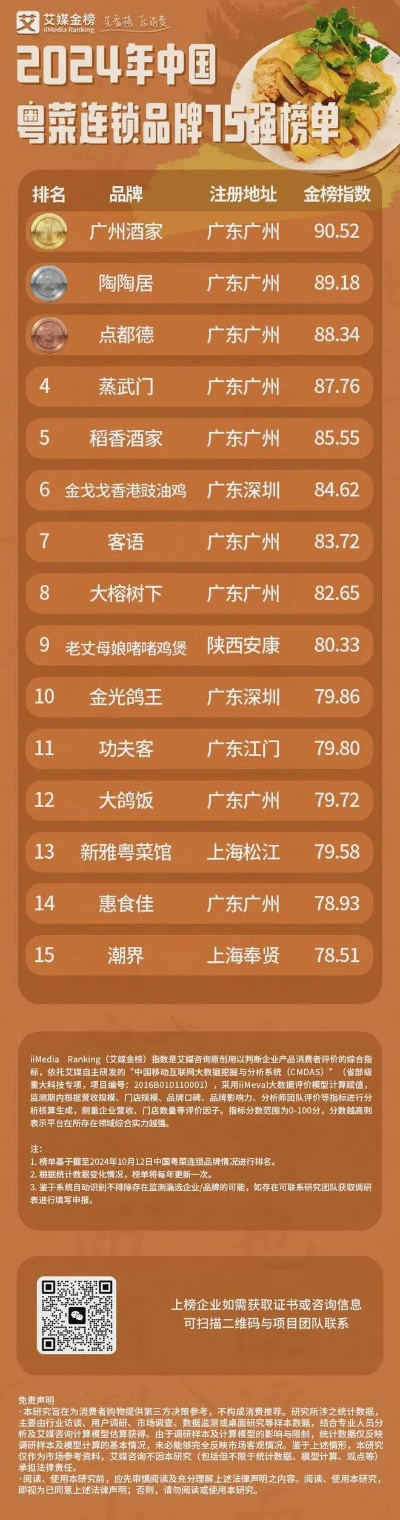 广东餐饮品牌大比拼，哪家更胜一筹？