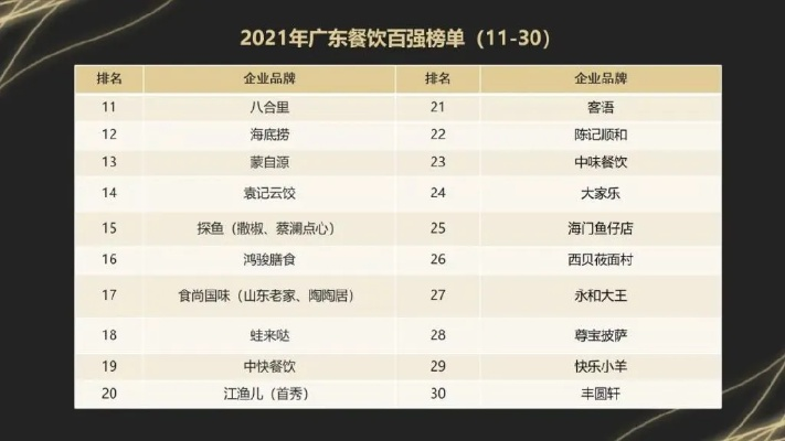 广东餐饮品牌大比拼，哪家更胜一筹？